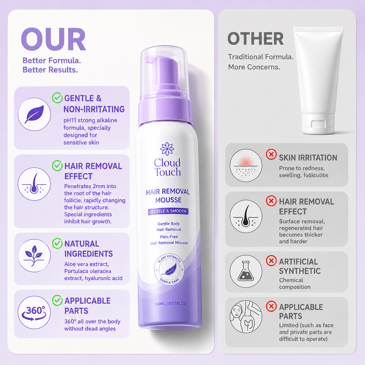 Gentle Hair Removal Solution – Painless Hair Dissolving for All Skin Types